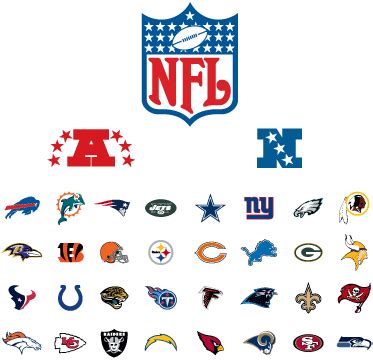 nfc stands for in nfl|afc means in football.